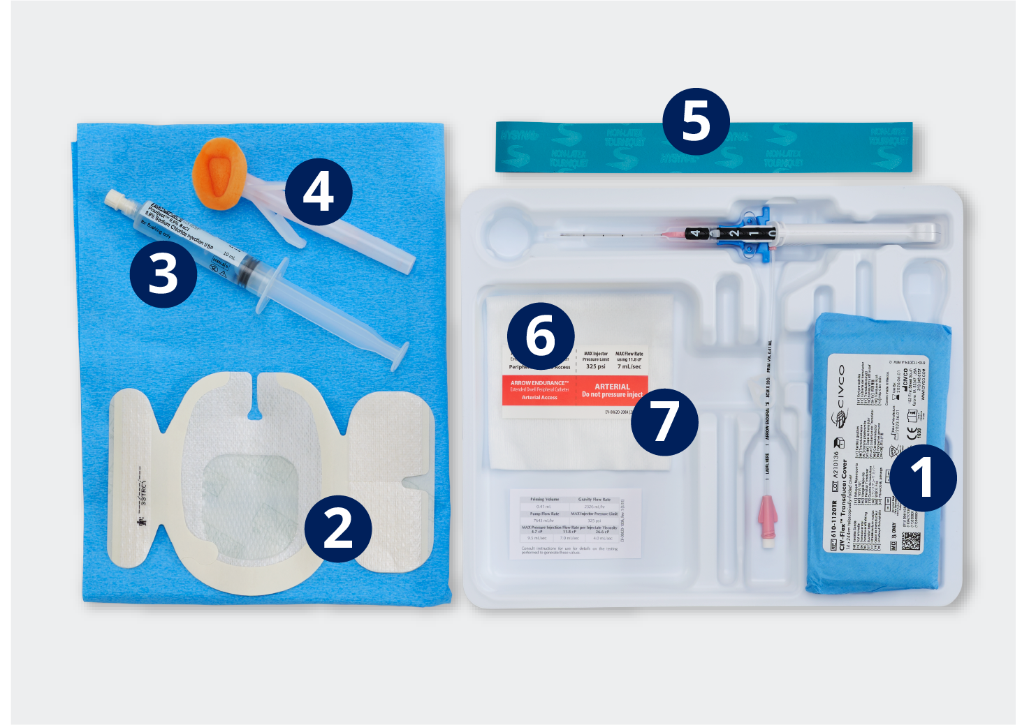 Mid Tier kit